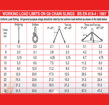 Lifting Capacities